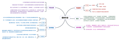 儒林外史思维导图