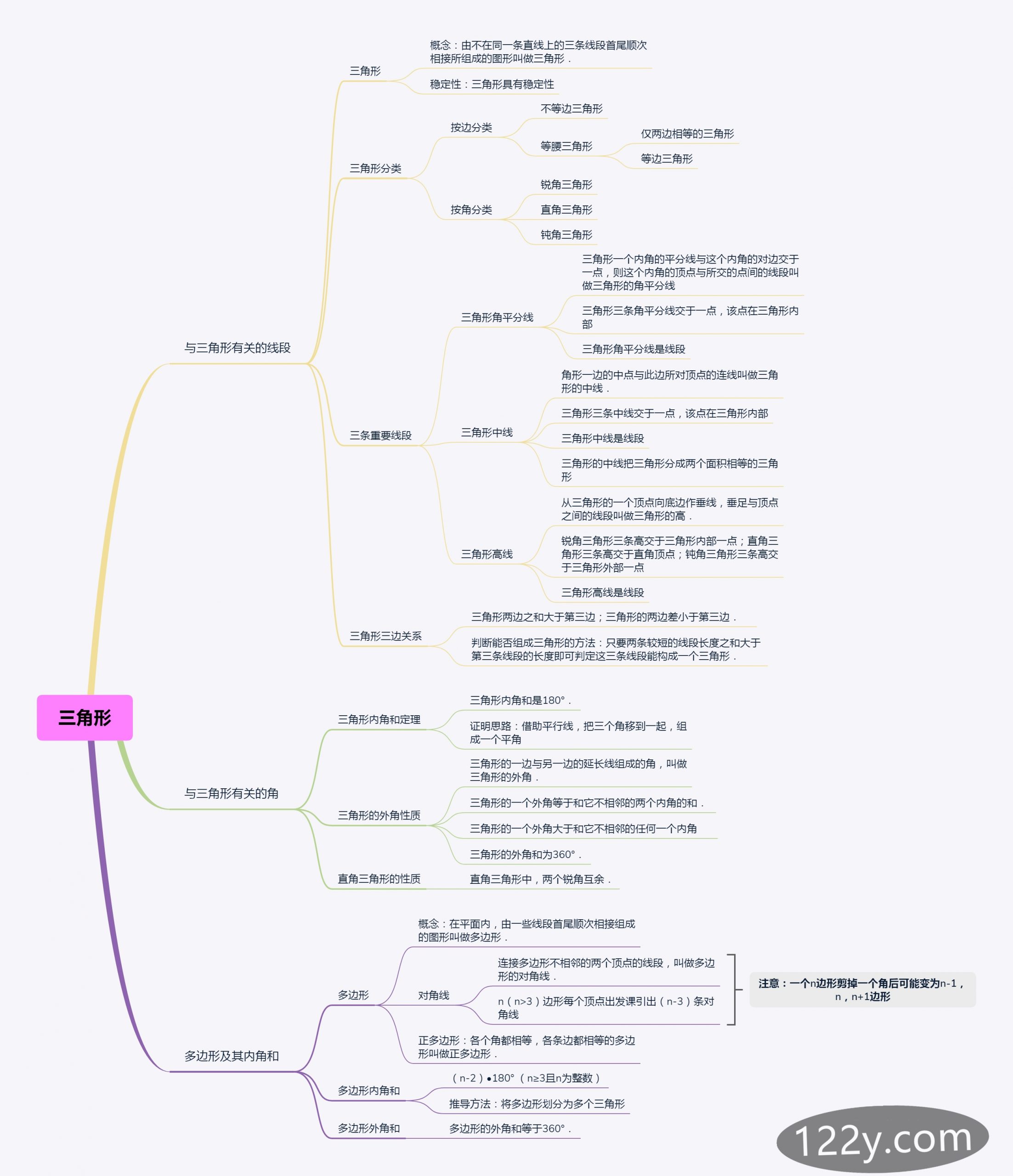 八年级第十一章三角形思维导图