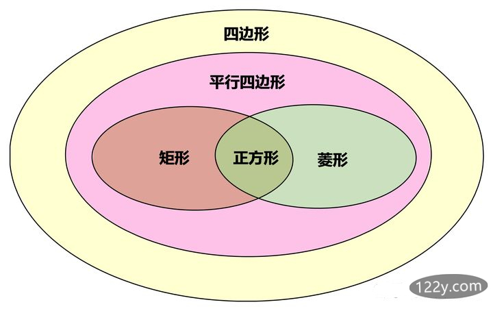 八年级第十八章平行四边形思维导图