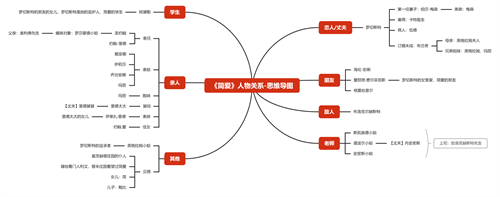 简爱思维导图