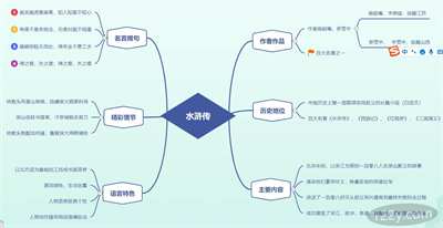 水浒传思维导图