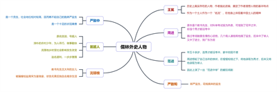 儒林外史思维导图