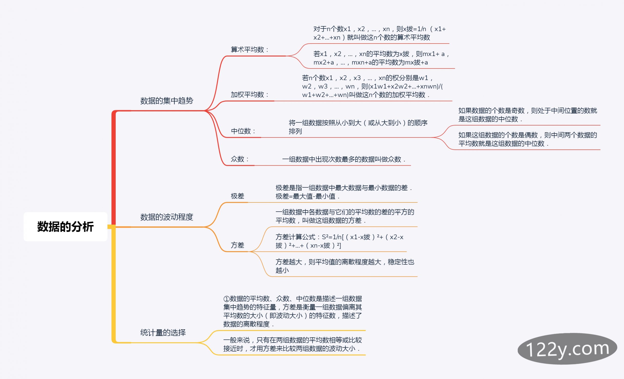 八年级第二十章数据的分析思维导图