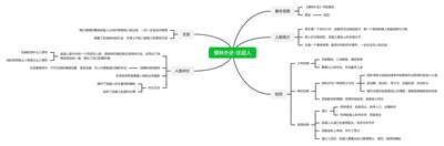 儒林外史思维导图