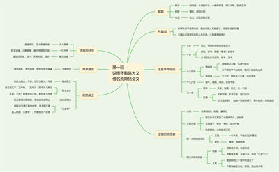 儒林外史思维导图