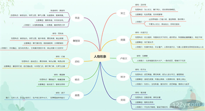 水浒传思维导图