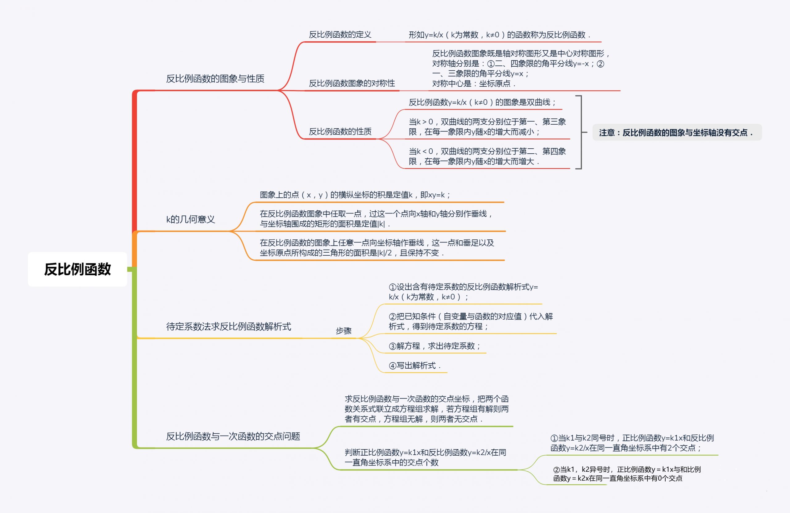 九年级第二十六章反比例函数思维导图