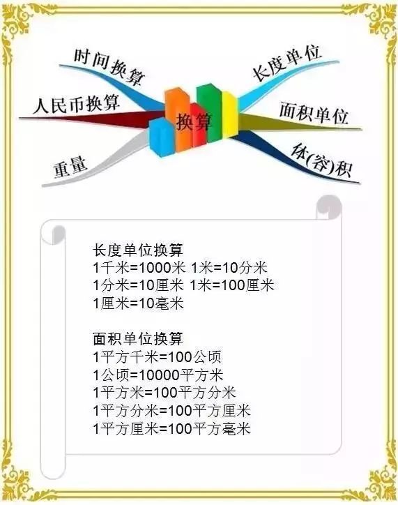 小学数学思维导图