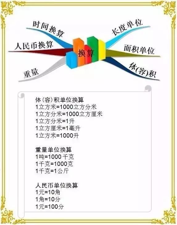 小学数学思维导图