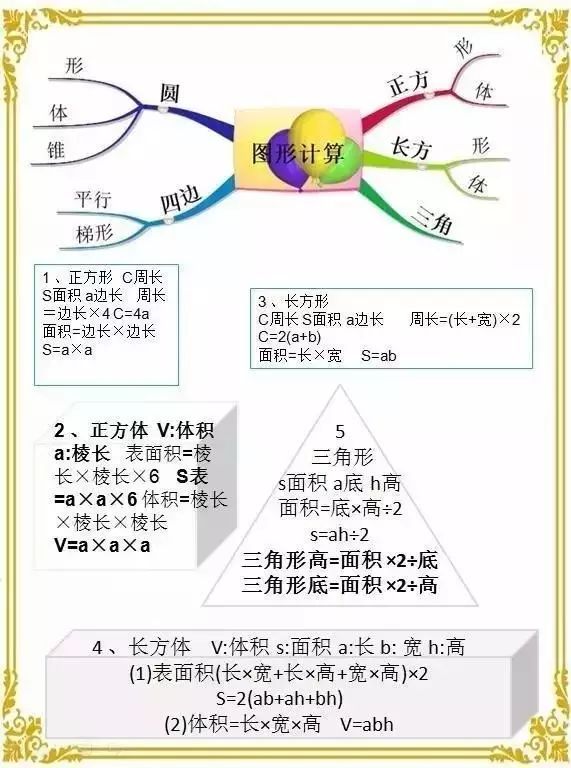 小学数学思维导图