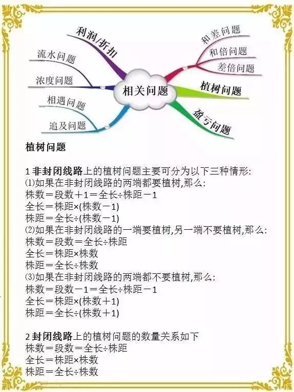 小学数学思维导图